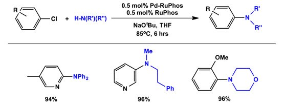 1-tBu-Indenyl Supported Palladium Precatalysts for Cross-Coupling Buchwald配体的标准结构特点
