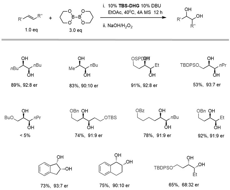 Enantioselective diboration of internal alkenes by a carbohydrate-derived catalyst, TBS-DHG enantioselective-diboration-internal-alkenes