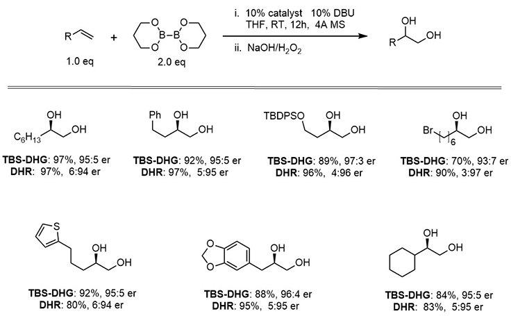Enantioselective diboration of terminal alkenes by carbohydrate-derived catalysts enantioselective-diboration-terminal-alkenes