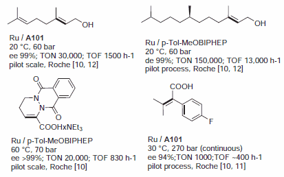  hydrogenation of allylic alcohols and α,β-unsaturated esters