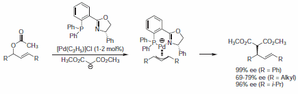 Racemic allyl acetates Racemic allyl acetates