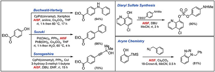 Application to single-flask transformations of phenols Application to single-flask transformations of phenols