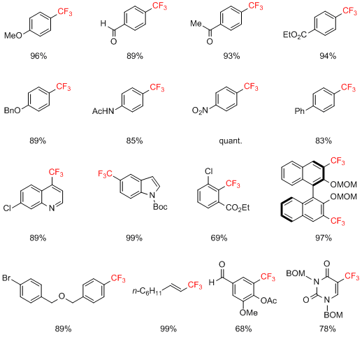 Representative Reaction Scope Representative Reaction Scope