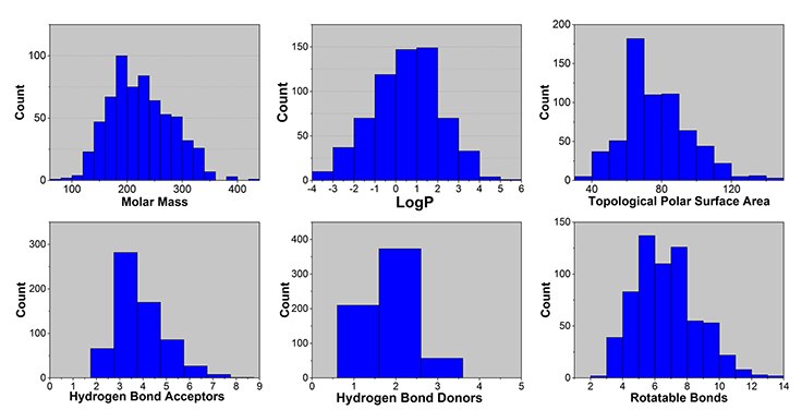 physical-chemical-property-histogram physical-chemical-property-histogram