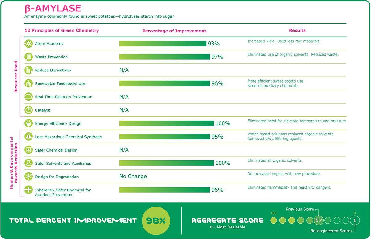 DOZN™ Scoring Example DOZN™ Scoring Example