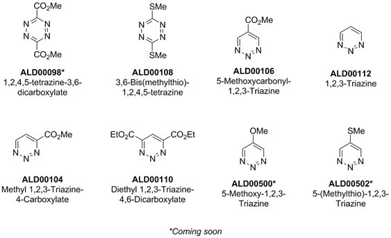 Diels-Alder reaction.