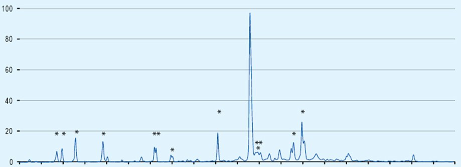 Methods for quantitation of acetic acid Methods for quantitation of acetic acid