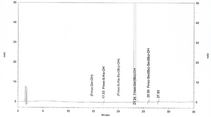 Actual HPLC profile of Fmoc-Ser(tBu)-OH, showing amino acid impurities clearly identified Actual HPLC profile of Fmoc-Ser(tBu)-OH, showing amino acid impurities clearly identified