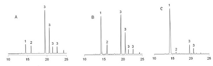 uplc-profiles-crude-cleaved-peptides-vkdgyi uplc-profiles-crude-cleaved-peptides-vkdgyi