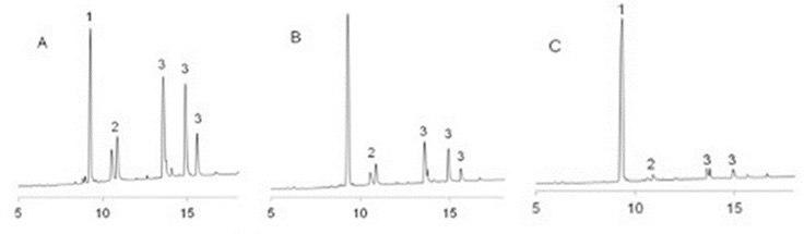 uplc-profiles-crude-cleaved-peptides-vkdryi uplc-profiles-crude-cleaved-peptides-vkdryi