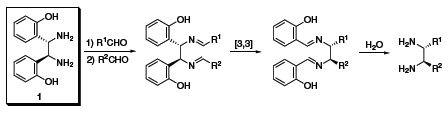 chiral-vicinal-diamines-fig1 chiral-vicinal-diamines-fig1