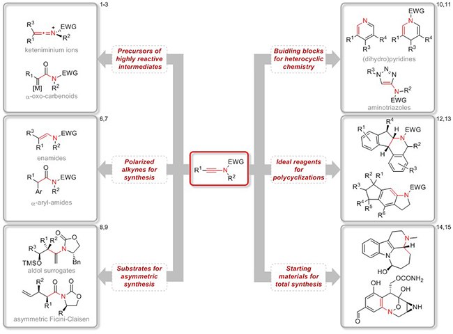 The electron-donating ability of the nitrogen atom strongly polarizes the triple bond