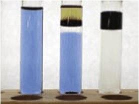 Extraction of Copper Extraction of Copper