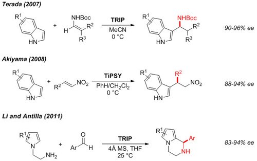 Friedel-Crafts Alkylation Friedel-Crafts Alkylation