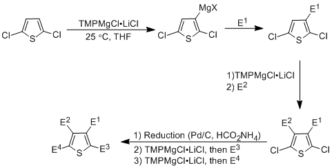 Preparation of Substituted Thiophenes Preparation of Substituted Thiophenes