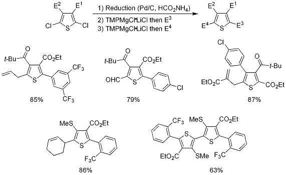 Preparation of Fully Functionalized Thiophenes Preparation of Fully Functionalized Thiophenes