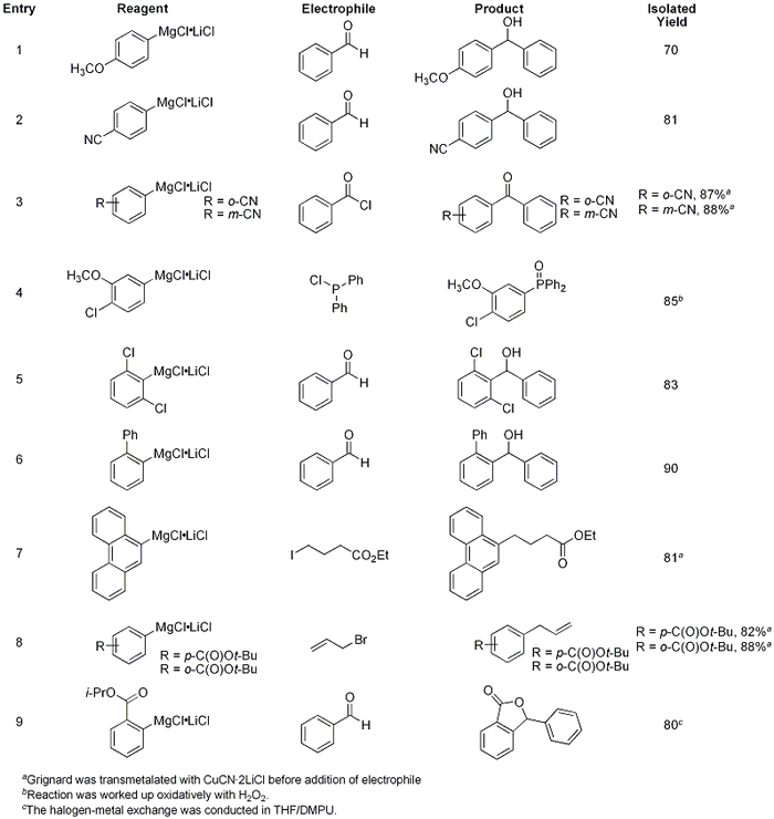 Aryl Grignards prepared using i-PrMgCl•LiCl and Subsequent Reaction with Various Electrophiles Aryl Grignards prepared using i-PrMgCl•LiCl and Subsequent Reaction with Various Electrophiles