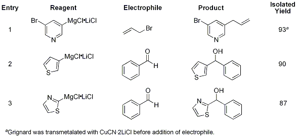 Heteroaryl Grignards prepared using i-PrMgCl•LiCl and Subsequent Reaction with Various Electrophiles Heteroaryl Grignards prepared using i-PrMgCl•LiCl and Subsequent Reaction with Various Electrophiles