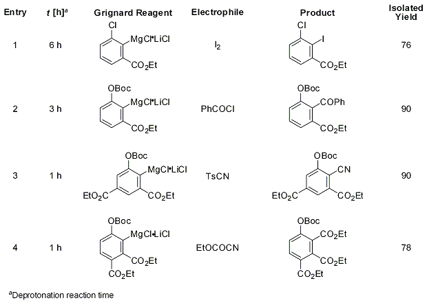 Aryl Grignards Prepared using TMPMgCl•LiCl and Subsequent Reaction with Various Electrophiles Aryl Grignards Prepared using TMPMgCl•LiCl and Subsequent Reaction with Various Electrophiles