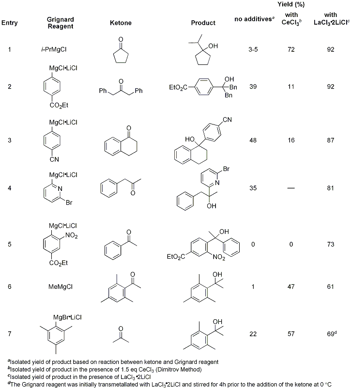 LaCl3•2LiCl Mediated Addition to Ketones LaCl3•2LiCl Mediated Addition to Ketones