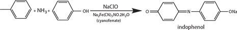 Reaction of Ammonia on Adsorbent Cartridge Reaction of Ammonia on Adsorbent Cartridge