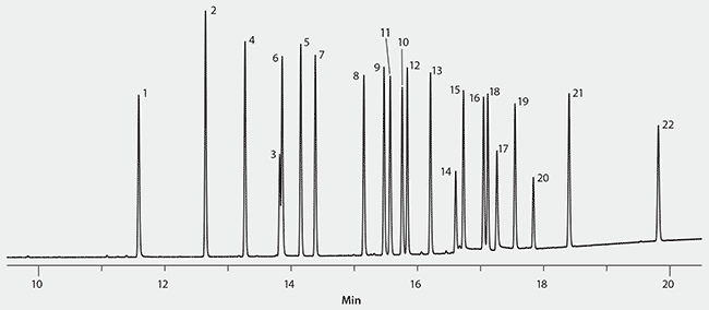 Organochlorine Pesticides on SLB-35ms