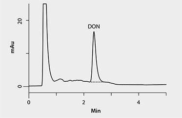 DON Standard (2 µg/g in mobile phase)