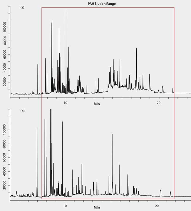 GC/MS-SIM Analysis of Spiked Butter Extracts GC/MS-SIM Analysis of Spiked Butter Extracts