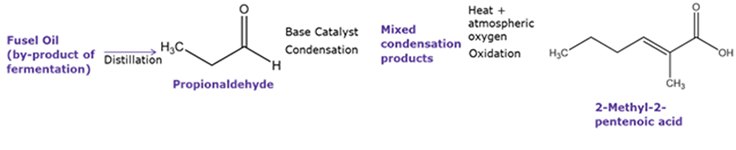 Synthesis of natural 2-methyl-2-penenoic acid