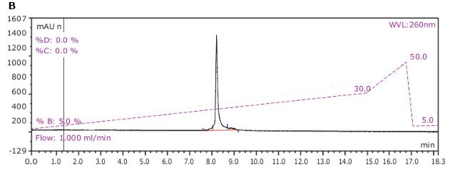 A. Separation via RP-HPLC B. An example reverse-phase chromatogram. An example reverse-phase chromatogram
