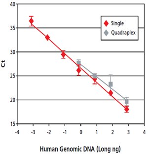 Example of Dynamic Range Loss
