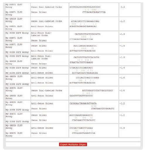 Potential Oligo Interactions for Three Genes in Multiplex (cont’d).
