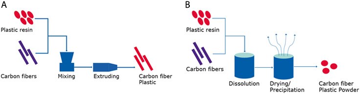 materials-for-fdm-and-sls-processes