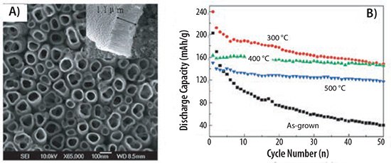 SEM image of a TiO2 nanotube array