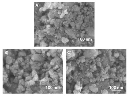 FESEM images of A) LiFe0.2Mn0.8PO4/C, B) LiFe0.5Mn0.5PO4/C, and C) LiFe0.8Mn0.2PO4/C. FESEM images