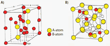 (A) One of the structures of the C14 Laves phases25 and (B) one of the structures of the C15 Laves phases.26 structures of the C14 Laves phases