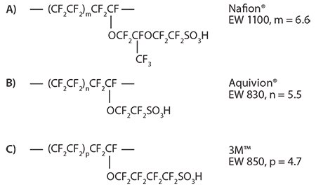 perfluorinated-sulfonic-acid