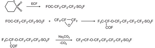 route-for-the-synthesis