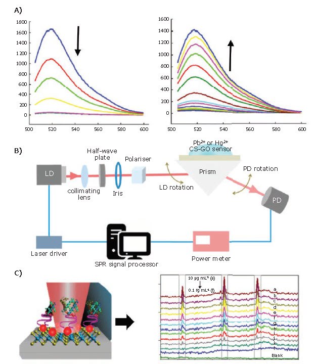 Optical Sensors