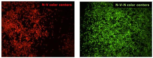 The fluorescence of diamond is based on color centers incorporated into the diamond lattice: nitrogen-vacancy centers (N-V), provide red fluorescence (left) and N-V-N (or H3 center) emit green light (right). The N-V and N-V-N colors