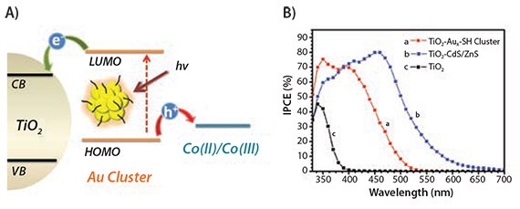 Copyright American Chemical Society.