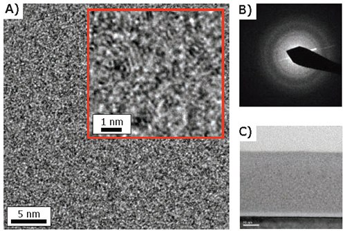 Cross-sectional TEM analysis