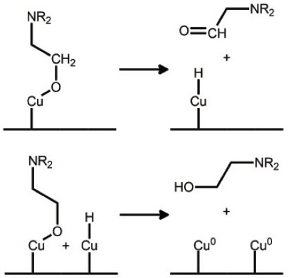 Thermal dehydrogenation of an aminopropoxide at a surface copper.