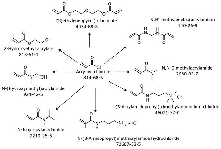 Examples of Monomer Synthesis by Continuous Flow Examples of Monomer Synthesis by Continuous Flow