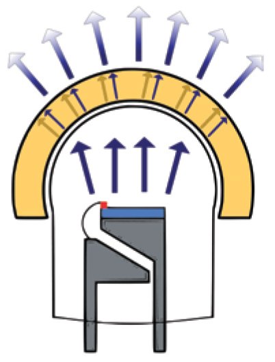 Representation of the generation of white light by emission of blue light from a LED, which is then down-converted by a yellow phosphor encapsulated in silicone resin cap. Representation of the generation of white light by emission of blue light from a LED, which is then down-converted by a yellow phosphor encapsulated in silicone resin cap.
