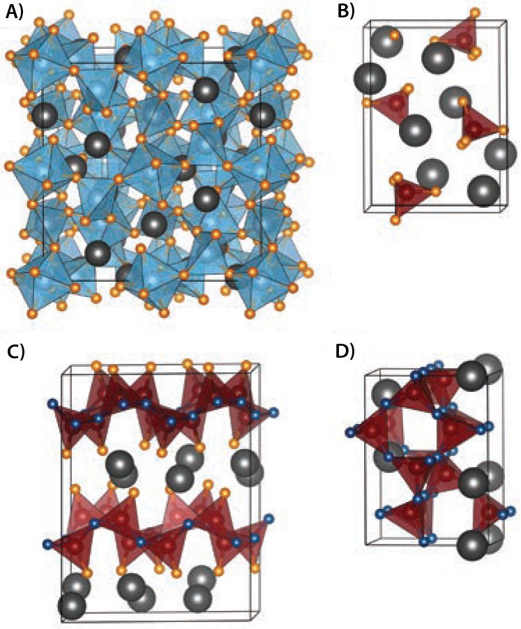 Schematic depictions of the unit cells of widely used phosphors. Here, <b>A</b>) shows the garnet Y<sub>3</sub>Al<sub>5</sub>O<sub>12</sub>, <b>B</b>) the orthosilicate Ba<sub>2</sub>SiO<sub>4</sub>, <b>C</b>) the oxynitride CaSi<sub>2</sub>O<sub>2</sub>N<sub>2</sub> and <b>D</b>) the nitride Sr<sub>2</sub>Si<sub>5</sub>N<sub>8</sub>. Grey spheres represent Y, Ba, Ca and Sr atoms, while light blue, red, orange, and dark blue spheres represent Al, Si, O, and N atoms, respectively. Schematic depictions of the unit cells of widely used phosphors.