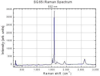 Ramen spectrum of SWeNT<sup>®</sup> SG65i SWNT (Product No. 773735) Ramen spectrum of SWeNT®
