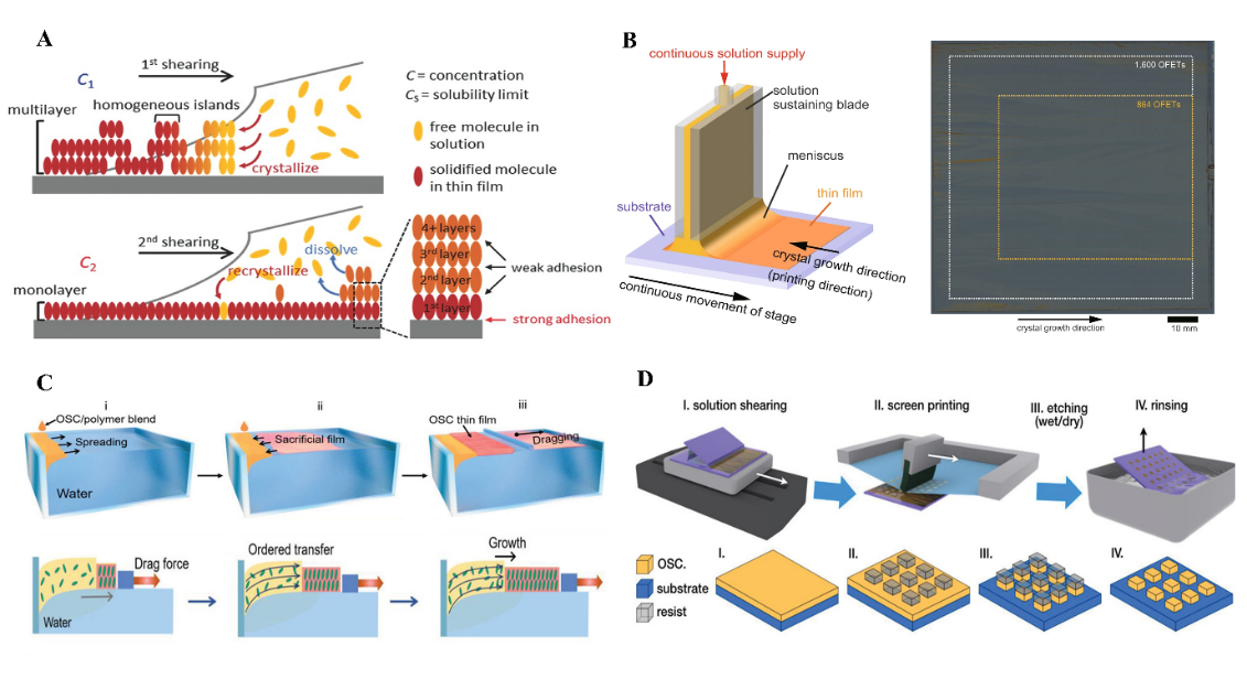 Shearing methods for high crystalline film deposition