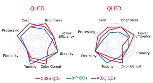 Comparison of the important featured of different ads for display applications. A comparison of the important featured of different ads for display applications