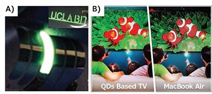 <b>A)</b> Images of the flexible perovskite QD-based LEDs and devices tailored with abbreviations of “UCLA & BIT.” <b>B)</b> Comparison of perovskite QDs enhanced LCD screen (left) and MacBook LCD screen (right). Images of the flexible perovskite QD-based LEDs and devices tailored with abbreviations of “UCLA & BIT.”